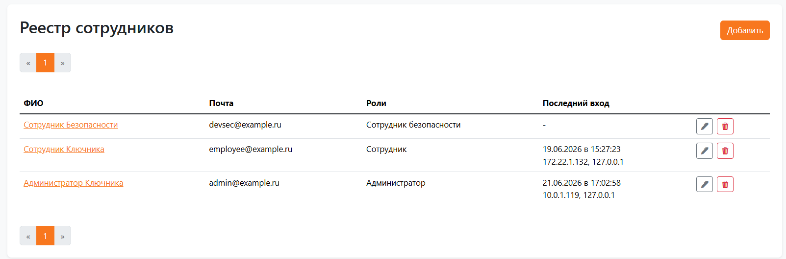 реестр сотрудников